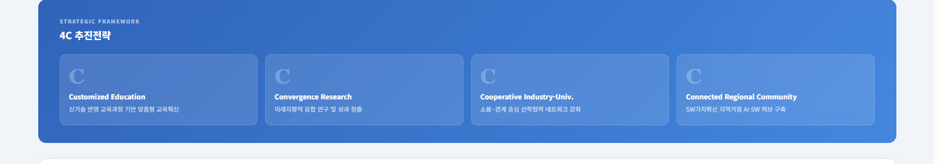 위 :::strategy 문법이 렌더된 결과 - letter·title·desc 항목이 카드 그리드가 됩니다.